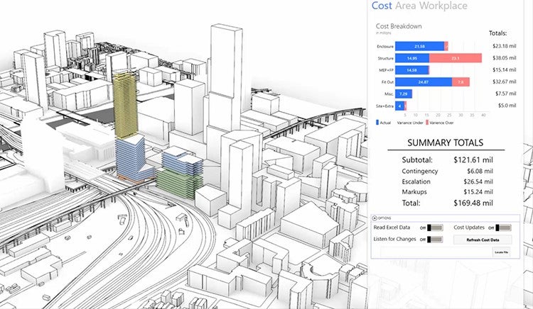 Data-driven dashboard showing real-time cost impact by varying design schemes.